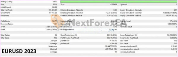 Aura White Edition EA Source Code MQ4 backtest EU