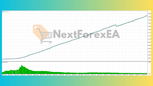 BTC Spiral EA MT4 Backtests