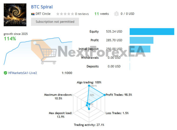 BTC Spiral EA MT4 Live Signal