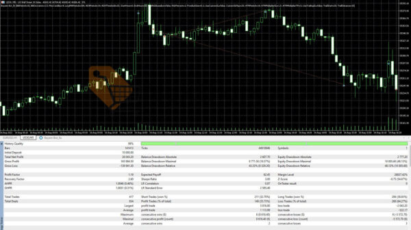 Bayern Bot MT5 Backtest