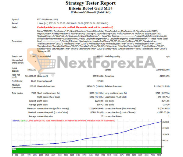 Bitcoin Robot Grid EA MT4 Backtest