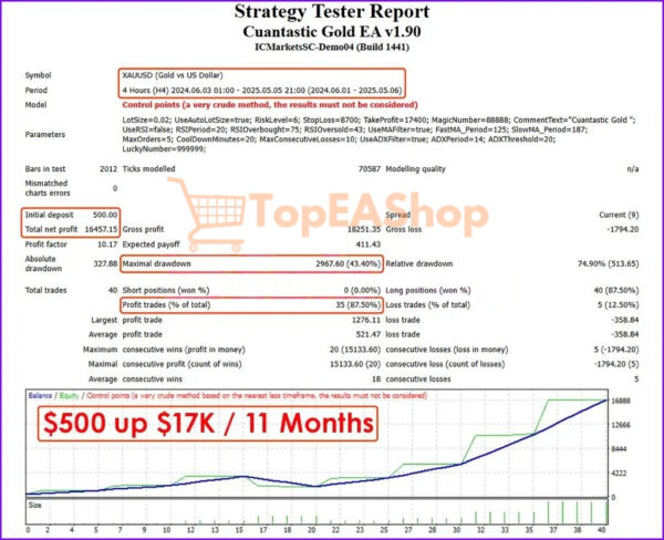 Cuantastic Gold EA backtest 1