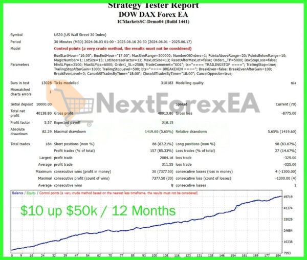 Dow Dax Forex EA MT4 backtest 4