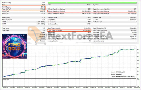 FTMO Gold EA MT5 Backtest