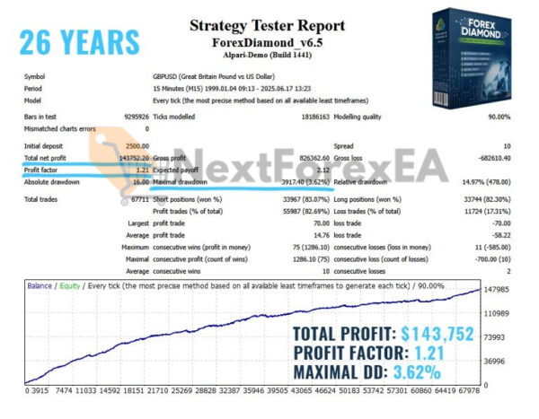 Forex Diamond EA MT4 GU Backtest 2