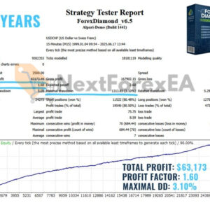 Forex Diamond EA MT4 USDCHF Backtest