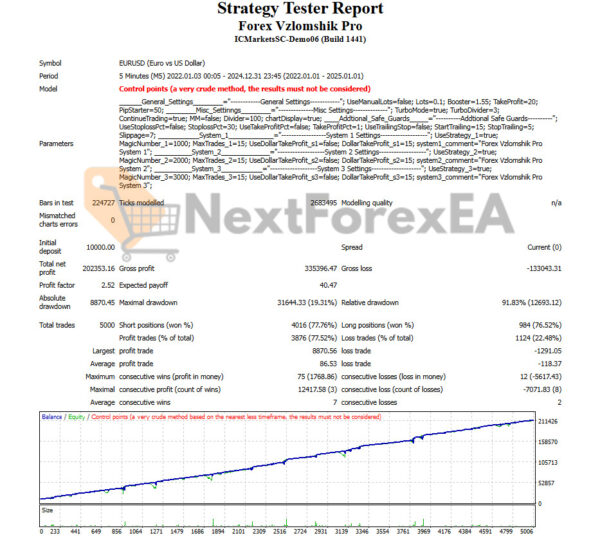 Forex Vzlomshik Pro EA MT4 Backtest