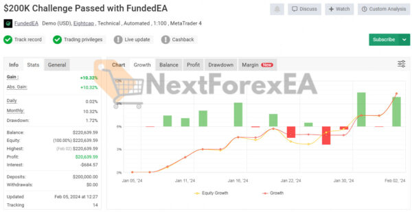 FundedEA Quantum Premium MT4 Signal