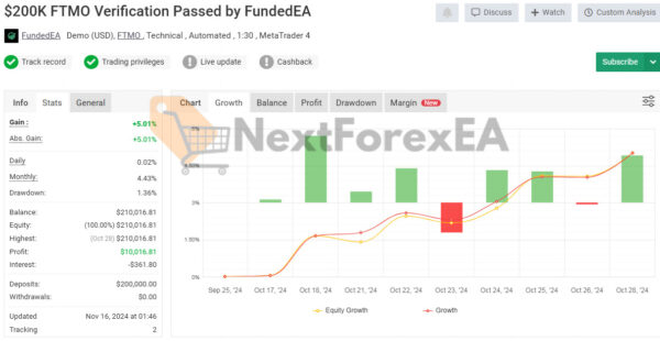 FundedEA Quantum Premium MT4 Signal MyFxBook