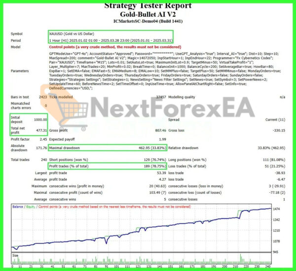 Gold-Bullet AI EA MT4 backtest