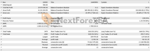 GoldenHour EA MT5 backtest 2