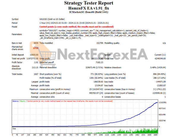 HamzaFX EA MT4 Backtest