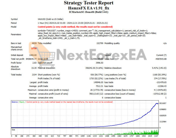 HamzaFX EA MT4 Backtest Result