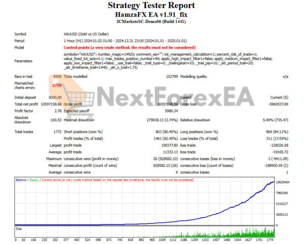 HamzaFX EA MT4 Backtests