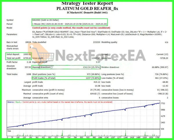 PLATINUM GOLD REAPER EA MT4 balance 1000 backtest
