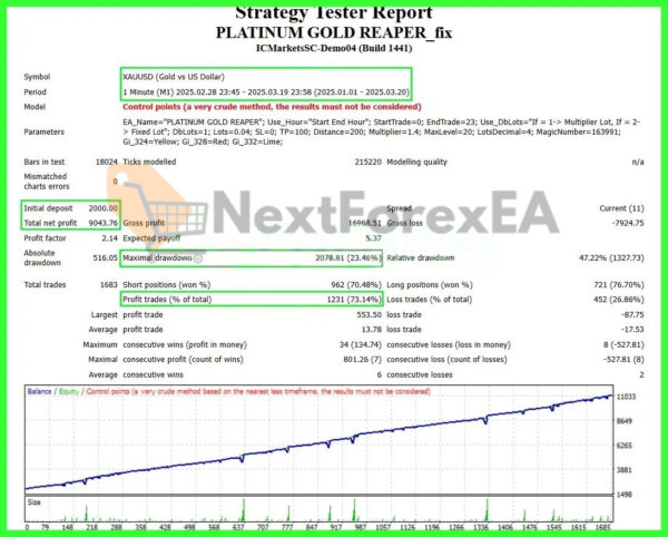 PLATINUM GOLD REAPER EA MT4 balance 2000 backtest