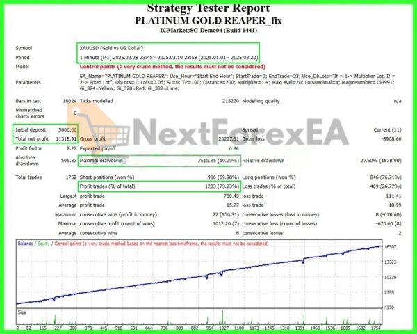 PLATINUM GOLD REAPER EA MT4 balance 5000 backtest