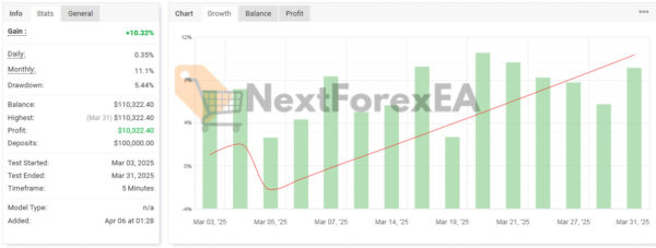 Prop Leader EA MT4 Signal MyFxBook