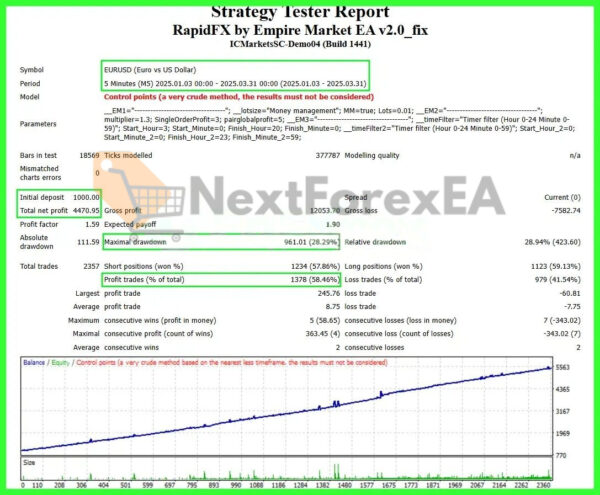 RapidFX by Empire Market EA MT4 EU Blance 1000 Backtest