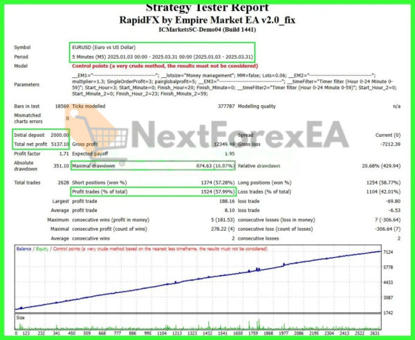 RapidFX by Empire Market EA MT4 EU Blance 2000 Backtest