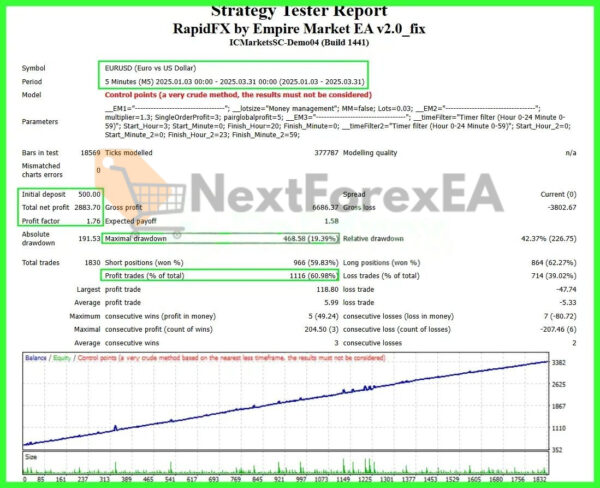 RapidFX by Empire Market EA MT4 EU Blance 500 Backtest