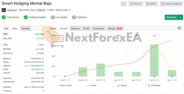 Smart Hedging Gold TR EA MT4 Signal MyFxBook