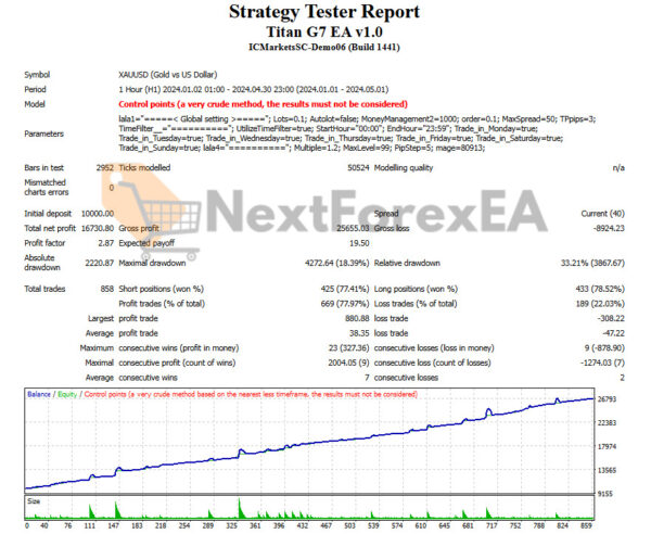 Titan G7 EA MT4 Backtests