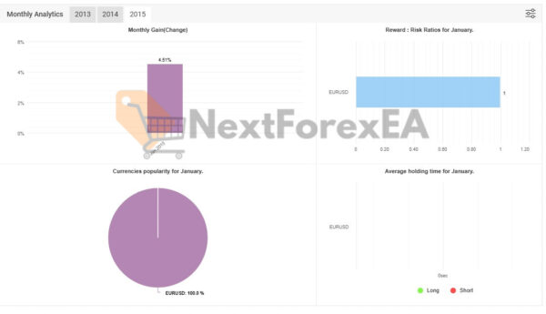 WayGrow EA MT4 live myfxbook 2